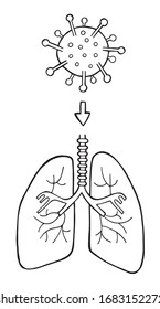 Hand drawn vector illustration of Wuhan corona virus, covid-19. The entry of the virus into the lungs through breathing. White background and black outlines.
