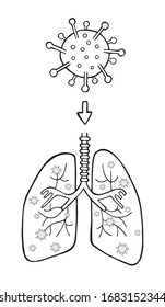 Hand drawn vector illustration of Wuhan corona virus, covid-19. The entry of the virus into the lungs through breathing. White background and black outlines.