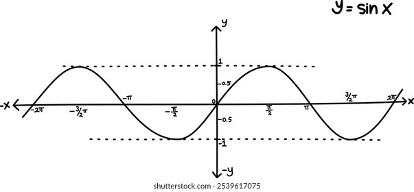 Hand drawn vector mathematical illustration of sine function graph. Sinusoid. Trigonometric functions. Sine wave on different angle and position. Basic mathematics. Graphic of y = sin x equation.