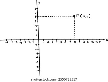 Hand drawn vector mathematical illustration of cartesian coordinate system. Basic mathematics.