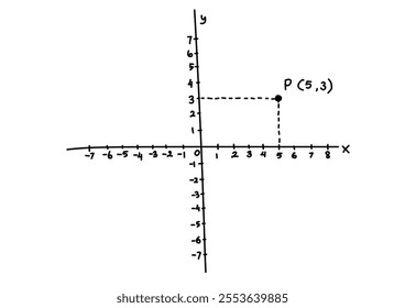 Hand drawn vector mathematical illustration of cartesian coordinate system. Basic mathematics. Math lesson illustration.