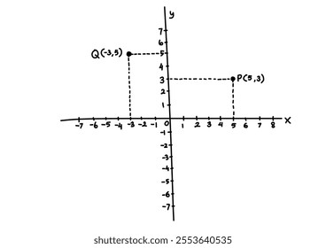 Hand drawn vector mathematical illustration of cartesian coordinate system. Basic mathematics. Math lesson illustration.