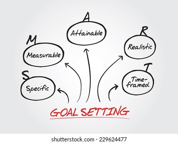 Hand drawn vector Smart goal setting diagram, chart shapes