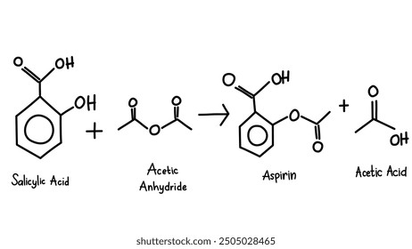 Hand drawn vector structural formula of chemical reaction aspirin synthesis process. Salicylic acid treated with acetic anhydride yields aspirin and acetic acid. Organic chemistry. Industrial product.