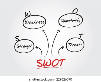 Hand drawn vector SWOT analysis diagram, chart shapes
