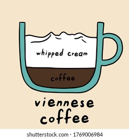 Hand drawn viennese coffee vector poster