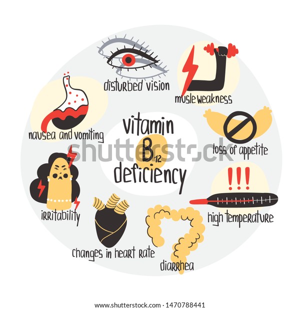 Hand Drawn Vitamin B12 Cobalamin Deficiency Stock Vector (Royalty Free ...