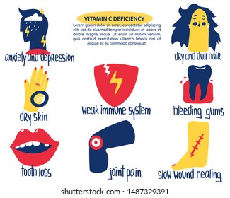 Hand drawn vitamin C ascorbic acid deficiency: dry skin, hair, joint pain, tooth loss, bleeding gums, weak immunity, depression. Vector illustration is for pharmacological or medical poster, brochure.