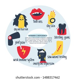 Hand drawn vitamin C ascorbic acid deficiency: dry skin, hair, joint pain, tooth loss, bleeding gums, weak immunity system, depression. Vector illustration is for pharmacological or medical poster