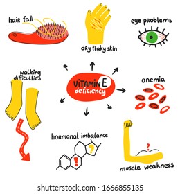 Hand Drawn Vitamin E Tocopherol Deficiency: Hair Loss, Eyeproblem, Anemia, Muscle Weakness, Hormonal Imbalance. Vector Illustration Is For Pharmalogical Or Medical Poster, Brochure.