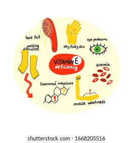 Hand Drawn Vitamin E Tocopherol Deficiency: Hair Loss, Eyeproblem, Anemia, Muscle Weakness, Hormonal Imbalance. Vector Illustration Is For Pharmalogical Or Medical Poster, Brochure.