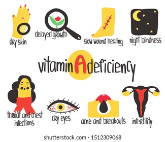 Hand drawn vitamin A or retinol deficiency: dry skin, night blindness, dry eyes, infertility, delayed growth. Vector illustration is for pharmacological or medical poster, brochure.