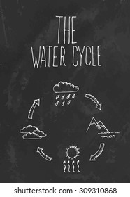Hand drawn water cycle on chalk board .Vector illustration