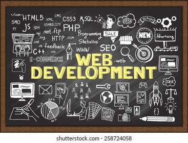 Hand drawn WEB DEVELOPMENT on chalkboard.