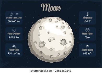 Hand drawn white grey Moon and its 
lunar craters outer space with its scientifical characteristics