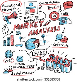 Hand Drawn Whiteboard Sketch - Market Analysis