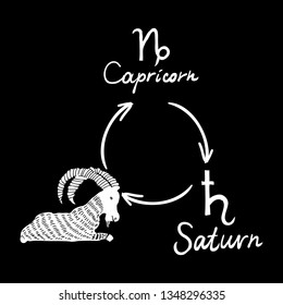 Hand drawn zodiac constellations symbol and sign Capricorn, Saturn illustration picture planet and symbol written name. Usable for mystic occult palmistry and witchcraft alchemy. Vector 