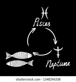 Hand drawn zodiac constellations symbol and sign Pisces, Neptune illustration picture planet and symbol written name. Usable for mystic occult palmistry and witchcraft alchemy. Vector 
