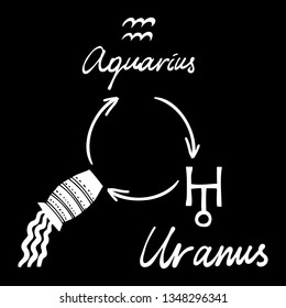 Hand drawn zodiac constellations symbol and sign Aquarius, Uranus illustration picture planet and symbol written name. Usable for mystic occult palmistry and witchcraft alchemy. Vector 