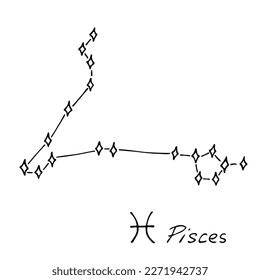 Hand drawn zodiac signs Esoteric symbol doodle set Astrology clipart Elements for design