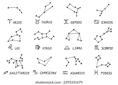 Hand drawn zodiac signs Esoteric symbol doodle set Astrology clipart Elements for design