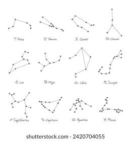 Hand drawn zodiac signs Esoteric symbol doodle set Astrology clipart Elements for design