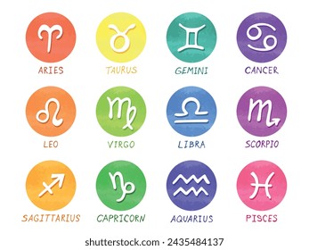 Hand drawn zodiac signs in round frames Esoteric doodle set Astrology clipart Elements for design