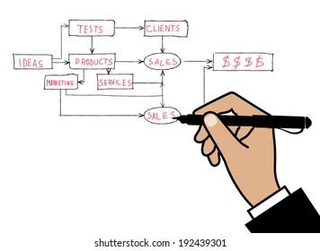 hand draws business the scheme