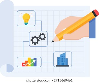 Una mano dibuja una hoja de ruta estratégica en una cuadrícula de proyecto, conectando conceptos clave. Los iconos de diagrama de flujo, una bombilla de luz para las ideas, engranajes para la ejecución, gráficos de crecimiento para el rendimiento y un edificio para la estructura corporativa representan el ciclo completo de la iniciativa empresarial y la planificación empresarial.