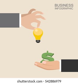 Hand exchange money with idea. Trading