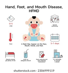 Mano, fiebre aftosa (HFMD) con prevención de síntomas y tratamiento Infografía.