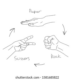 Hand game  Rock Paper Scissors  Gesture illustration in line art style for popular hand game  Vector isolated illustration white background  Line art  Black   white image