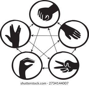 hand game of rock, paper, scissors, lizard, spock