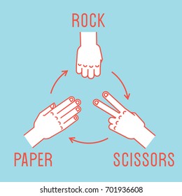 Hand game. Rock, Scissors, Paper. Rules. Gestures. Stylized hands in form of objects for popular hand game. Vector illustration on blue background. Orange lines, white silhouette. Design.