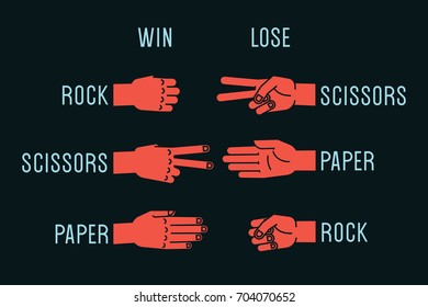 Hand game. Rock, Scissors, Paper. Rules. Gestures. Stylized hands in form of objects for popular hand game. Vector illustration on blue background. Orange lines, white silhouette. Design.