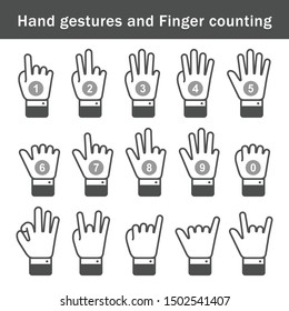 Hand gestures,
Finger counting thin line icon set,numbers,symbol,vector illustration