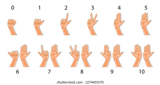 Set Deaf Dumb Language Female Hands Stock Photo (Edit Now) 1257743584