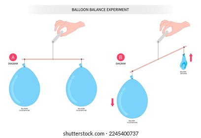 Hand hold the balloon balancing blowing up with gases