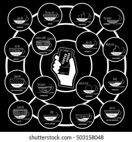 hand hold smartphone, open the app Application in the hot drinks. Vector