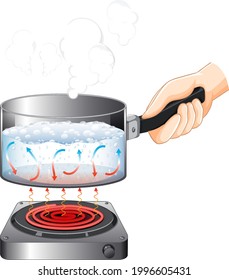 5,869 Cartoon boiling water Images, Stock Photos & Vectors | Shutterstock