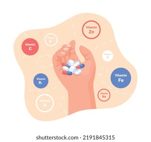 Hand holding vitamins. Medical poster or banner. Micronutrients for organism. Active lifestyle and health care. Character holding colorful pills and medicines. Cartoon flat vector illustration