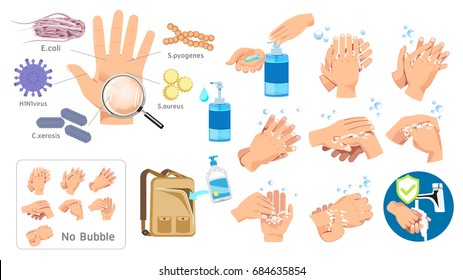 Hand hygiene prevention without E.coli, S.pyogenes, H1N1virus, C.xerosis, S.aureus. Far from the disease by yourself. Health care concept.