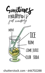 Hand lettering typography poster. Vector calligraphy lettering Sometimes mojito is just necessary. tomorrow.