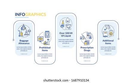 Hand luggage types vector infographic template. Airport baggage control presentation design elements. Data visualization with five steps. Process timeline chart. Workflow layout with linear icons