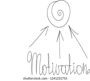 hand made of motivation
