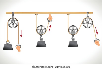 Hand Physics Motion, Pulley Simple Machine, Simple Machines, Pulleys, Gears