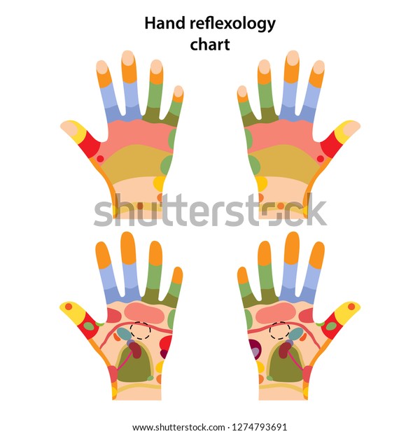 Acupuncture Hand Chart