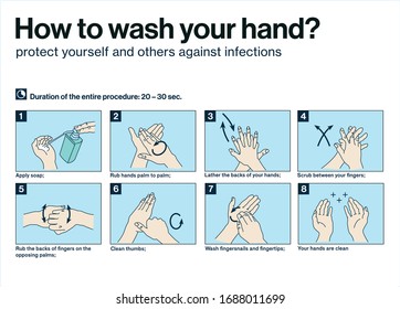 Hand sanitiyer. Steps how to wash your hands. Asian