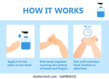 Hand Sanitizer Application Infographic Vector. How To Use Anti-bacterial Spray. Personal Hygiene Dispenser, Infection Control Symbol Against Colds, Flu, Coronavirus. Antivirus Protection Step By Step.