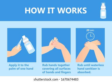 Hand Sanitizer Application Infographic Vector. How To Use Anti-bacterial Spray. Personal Hygiene Dispenser, Infection Control Symbol Against Colds, Flu, Coronavirus. Antivirus Protection Step By Step.